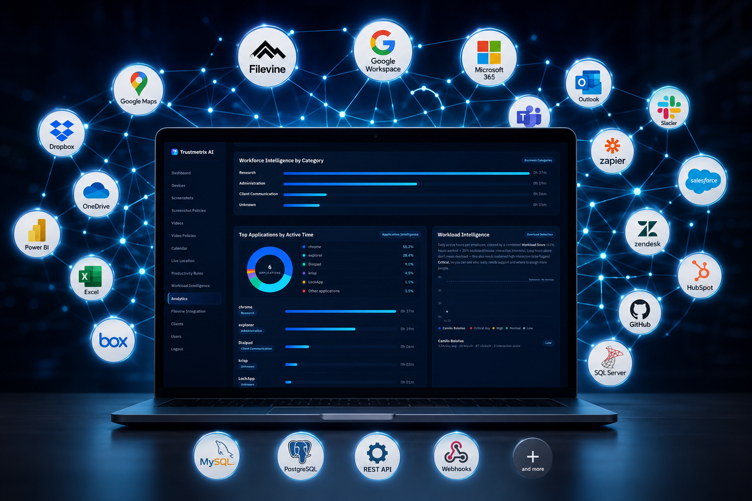 Trustmetrix AI platform integrations